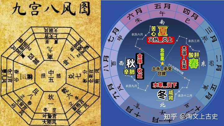 全球文化范围内,五行生克是中国传统文化独有吗?这是中国传统文化区别于西方逻辑思维的根吗? - 知乎