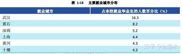 湖北师范学院招生网_湖北师范学院招生计划_湖北师范学院招生办