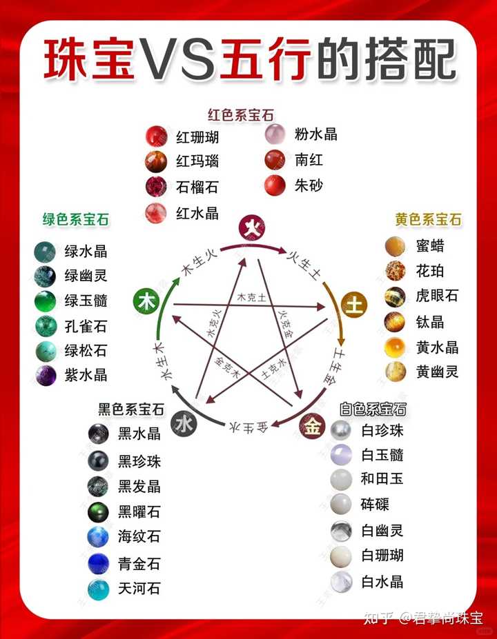 南红的五行属性? - 知乎