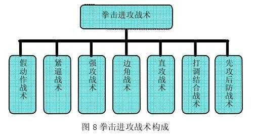 技术;拳法,步法,腿法,肘法,摔法,膝法,反关节技,锁控技.