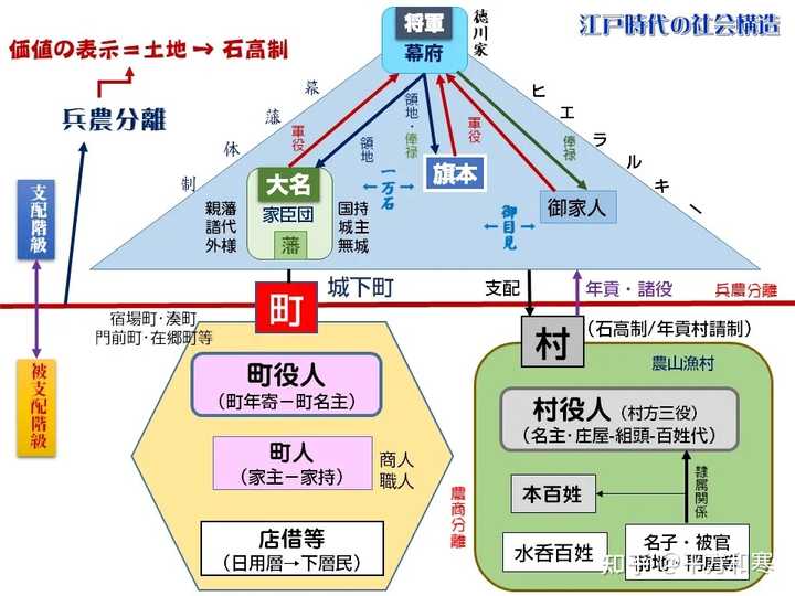 请问日本江户时代的基层是怎么样的？ - 知乎