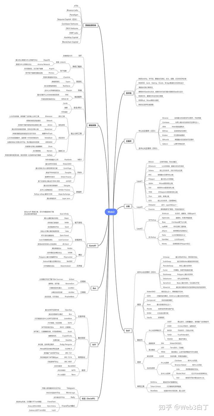 币圈行话术语有哪些？ - 知乎