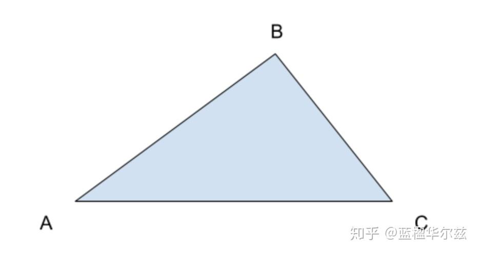 如何证明三角形两边之和大于第三边 知乎