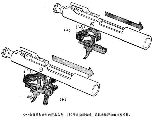 民用市场的ar步枪,因为民用型只能有半自动功能,所以下机匣和扳机组件