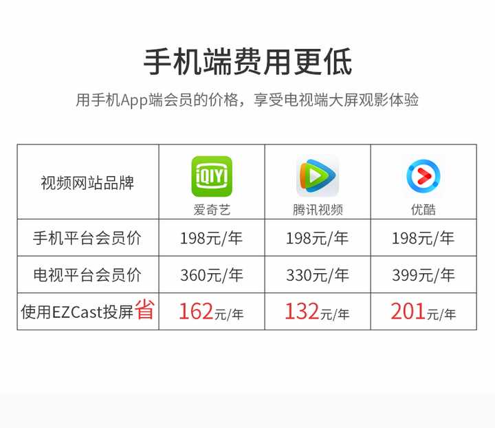 腾讯视频跟云视听极光会员有什么区别吗？