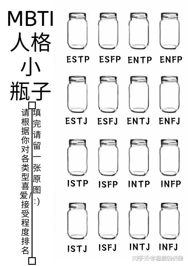 你最喜欢的mbti类型有哪些 知乎