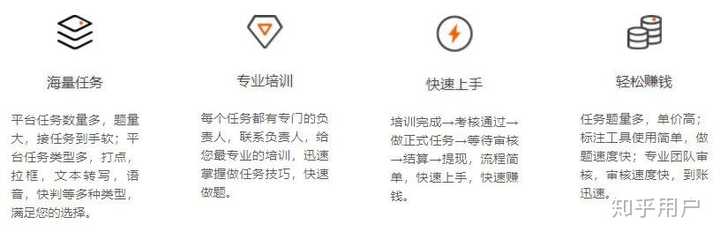 数据标注的平台有哪些,数据标注员的工作是怎样的? - 知乎