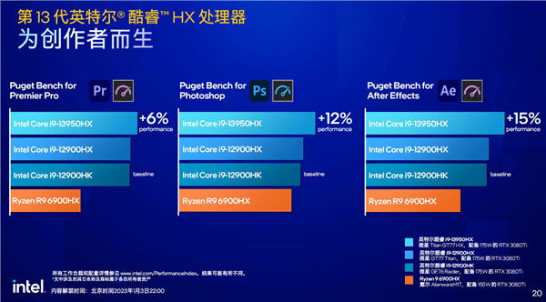 如何从众多的Intel 13 代酷睿处理器笔记本中，精准命中适合自己的那一