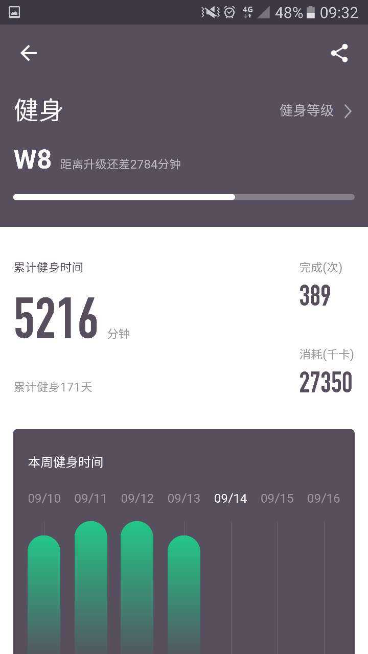 运动打卡 目前165-100斤,为了171-93斤的新娘～作为伴娘的我天天