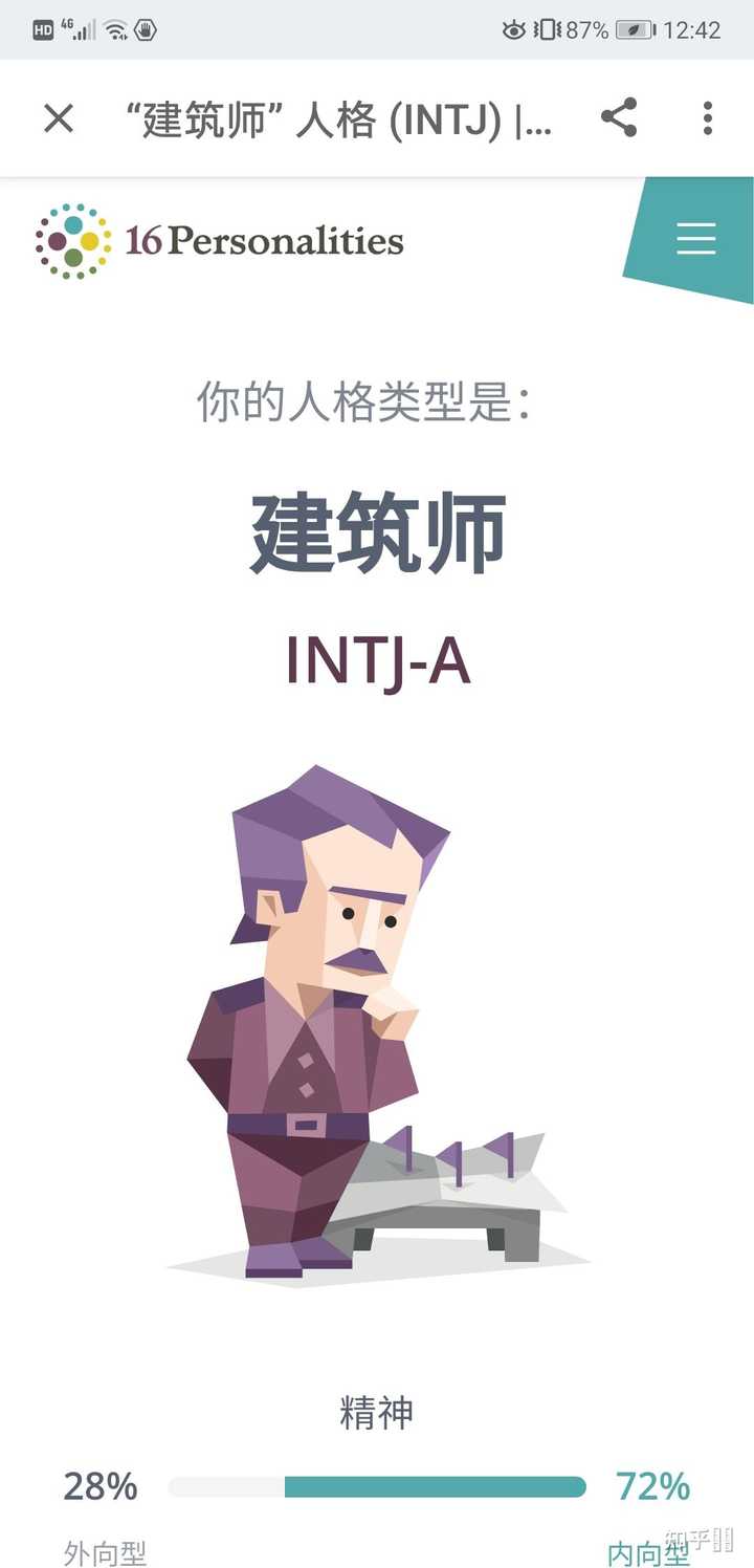 Intj眼中世界是怎么样的 知乎