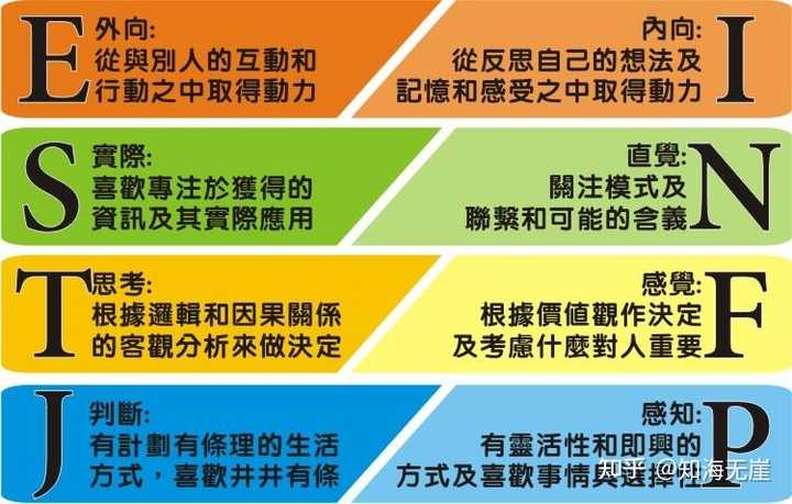 大家为什么喜欢infp 知乎 大家为什么喜欢infp 知乎