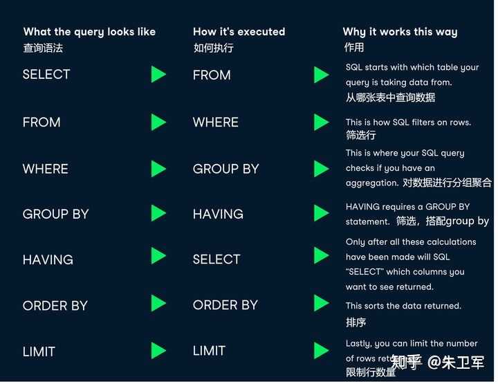 sql是什么通俗的说太专业听不懂 知乎