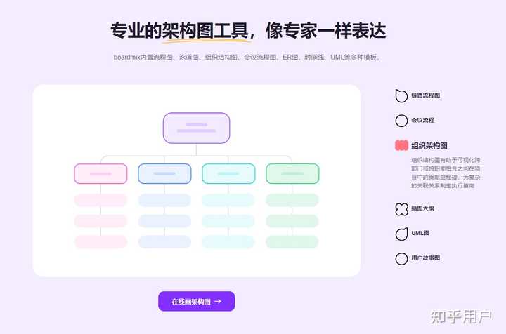 一个web网站的技术架构图和系统架构图，该如何画？ - 知乎