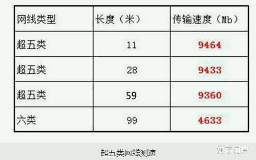 绿联，山泽，秋叶原的六类成品网线推荐？ - 知乎