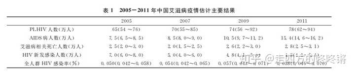 如何看待中国取消对患有艾滋病等外国人的入境限制 知乎