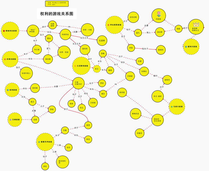 有哪些绘制人物关系图的软件