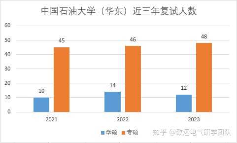 電氣院校排名工程研究生有哪些_電氣院校排名工程研究生專業_電氣工程研究生院校排名