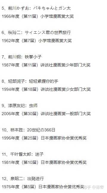 哪个日本漫画家得过的奖最多 最有含金量 彬帝的回答 知乎