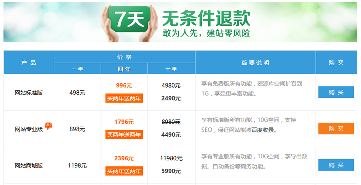建个电子商务网站多少钱？