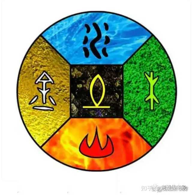 五行之说和四元素说有什么异同? - 知乎