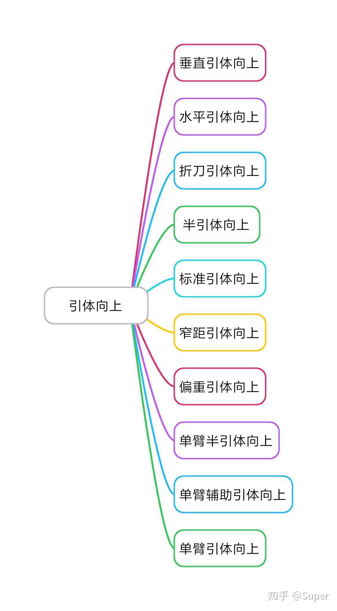 囚徒健身法的六艺和十式