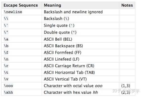 Python取消转义 除了r还有什么 可以调用函数取消转义吗 知乎