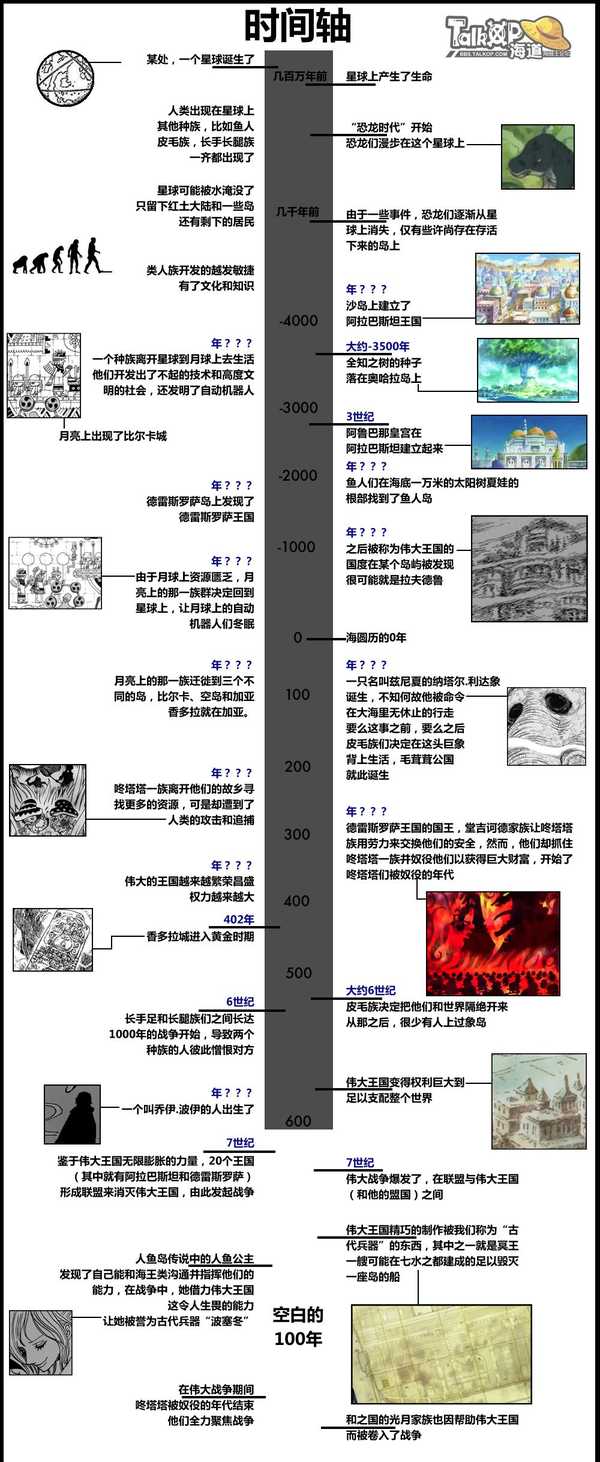 《海贼王》里的世界有多严谨？缩略图