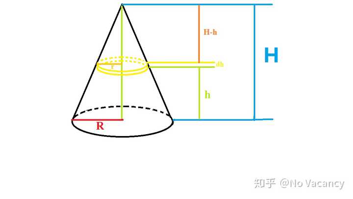 圆锥体的体积公式是怎么推导出来的 知乎