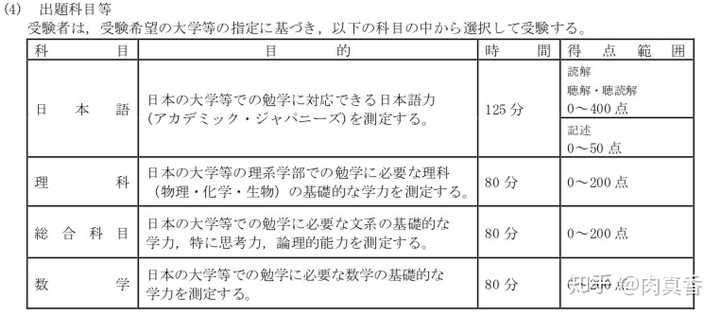 高考生 高中生如何准备日本留学 知乎
