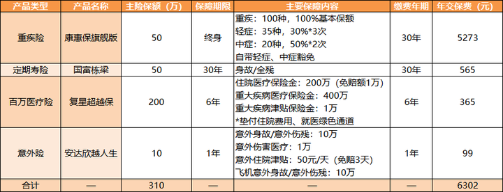 请问30岁的人适合买什么保险 知乎