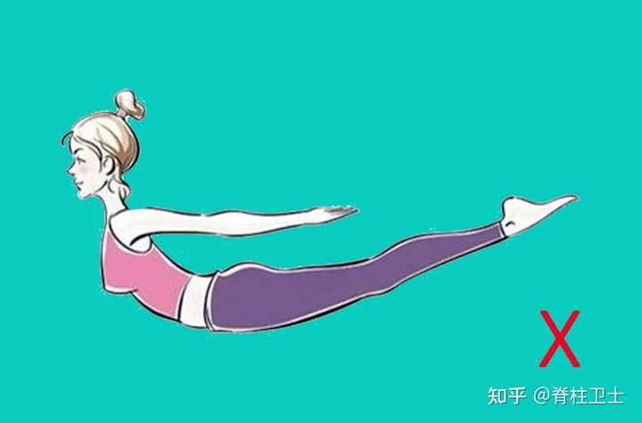 平时跪趴着姿势对腰椎间盘突出康复有利吗? - 知乎