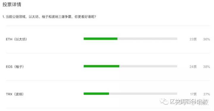 以太坊 Eos 波场谁更有潜力 知乎