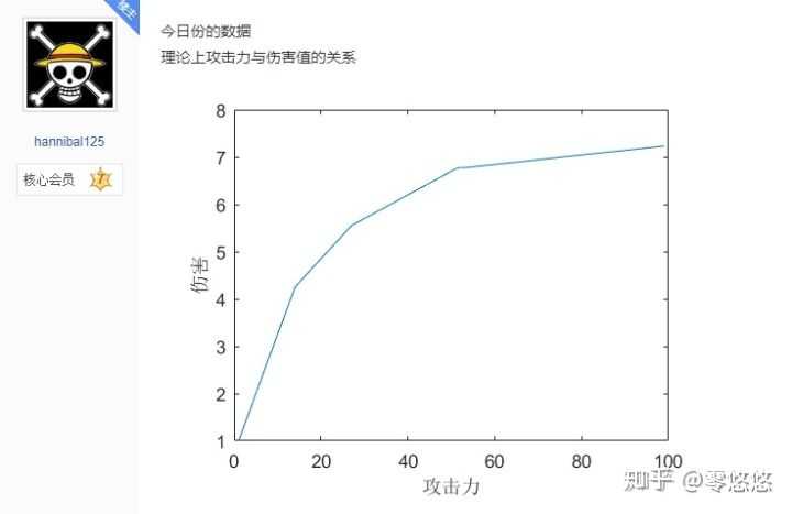 只狼 有哪些细思恐极的细节 零悠悠的回答 知乎