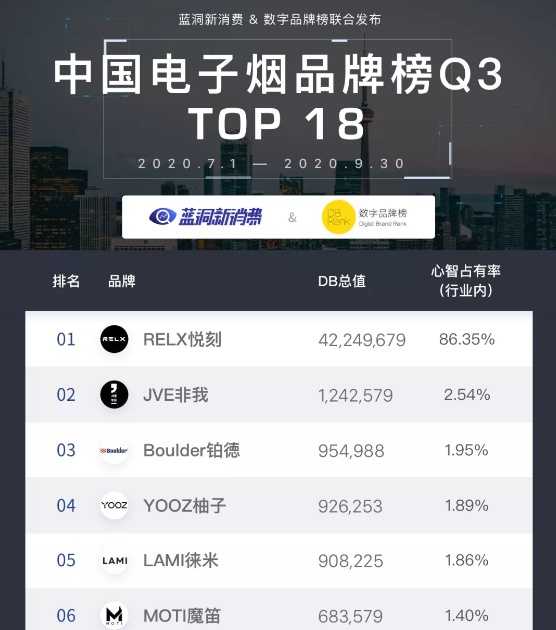 没有线上渠道国内电子烟发展怎样