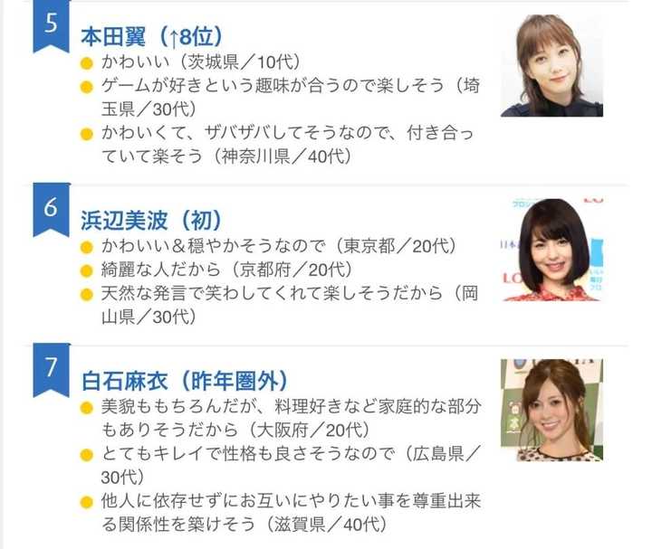 男生知道gakki 整容后是什么反应 Aragaki Yui 的回答 知乎 男生知道gakki 整容后是什么反应 Aragaki Yui 的回答 知乎
