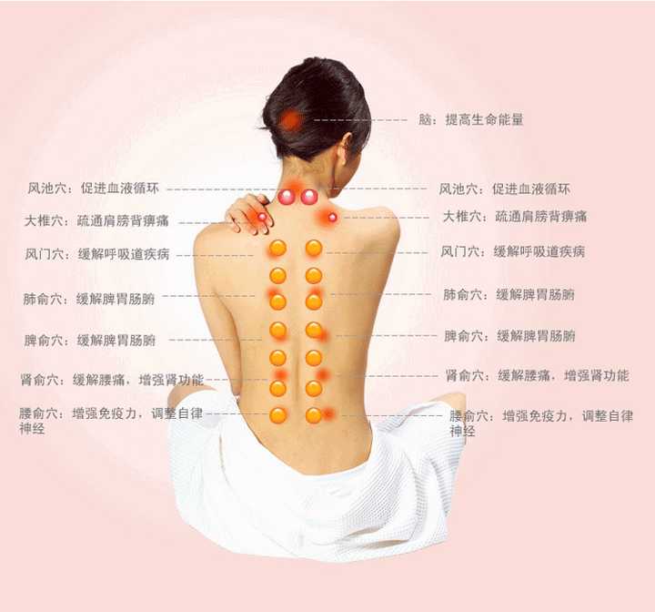 想问一下大家哪款按摩椅对肩颈部位按摩比较有效果的