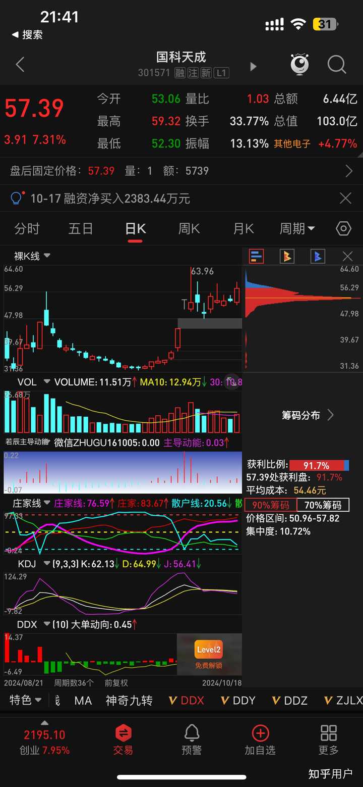 同花顺等股票软件中筹码分布图有多大可信度，数据来源是什么？ - 知乎