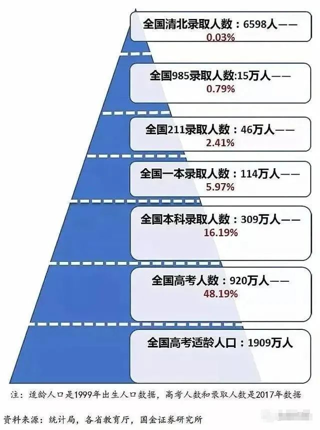 上海地區錄取分數線_上海市錄取分數線_上海錄取分數線2021年