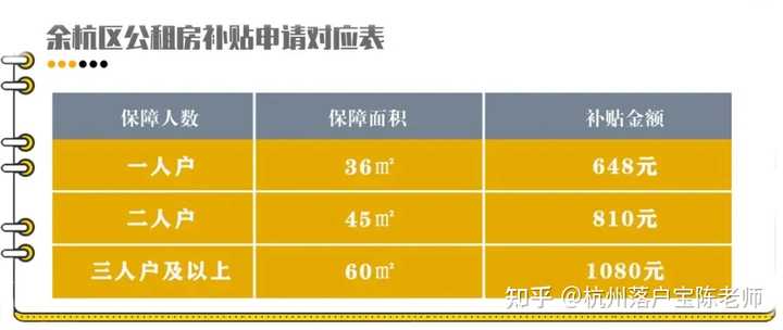 杭州市公租房货币补贴需要房东提供房租租赁备案登记，房东表示拒绝怎么办？