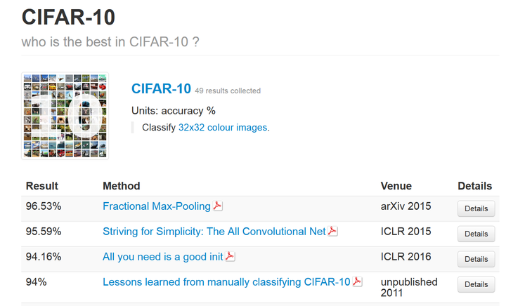 cifar 10数据集分类比较好的cnn 结构？第一层卷积核怎么理解，输入数据是32×32×3？