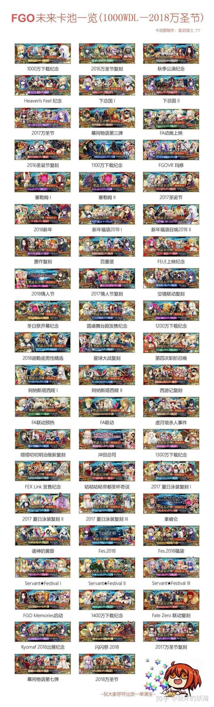 刚开始玩fgo 应该先肝哪些好 知乎 刚开始玩fgo 应该先肝哪些好 知乎