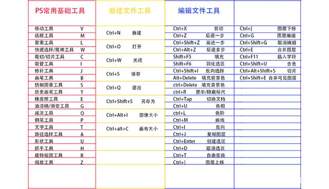 如何使用PS快速制作美观的表格？ - 知乎
