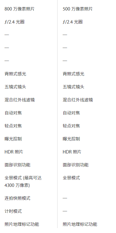 Ipad Mini2和mini4买哪个好 知乎