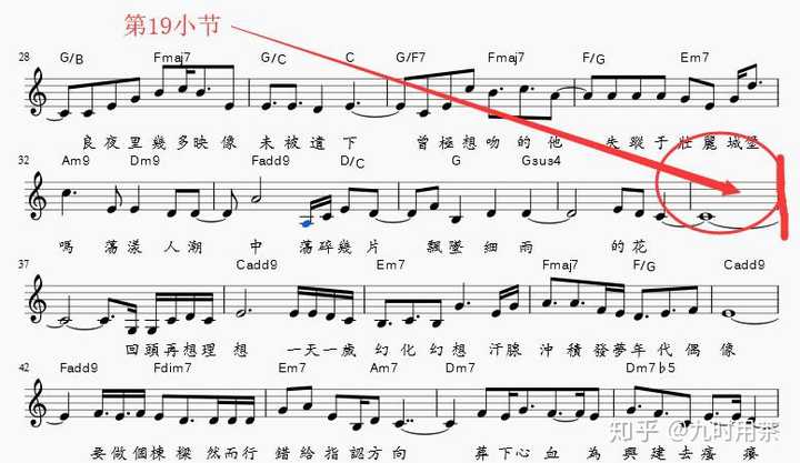 为什么流行歌副歌总是八小节 知乎