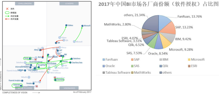 Finebi和powerbi对比 帆软的回答 知乎