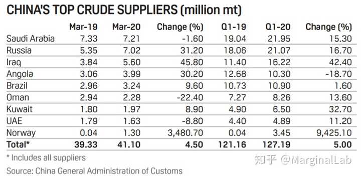 lol下注:中国的原油进口现状：中国石油进口规模大增
