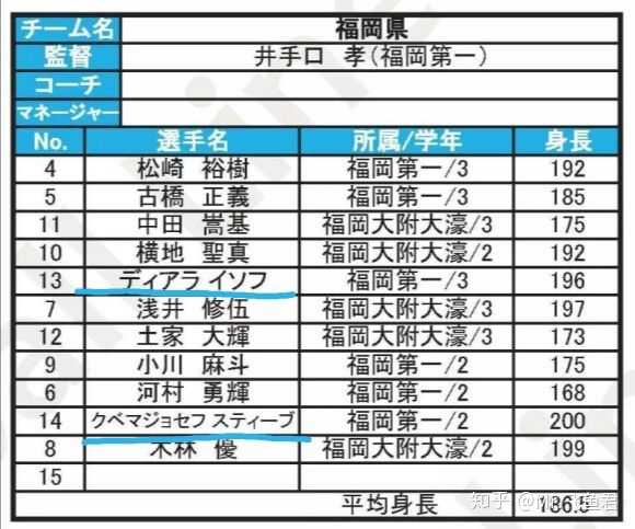 灌篮高手 中为什么流川枫和樱木花道他们187 的身高就显得鹤立鸡群 知乎