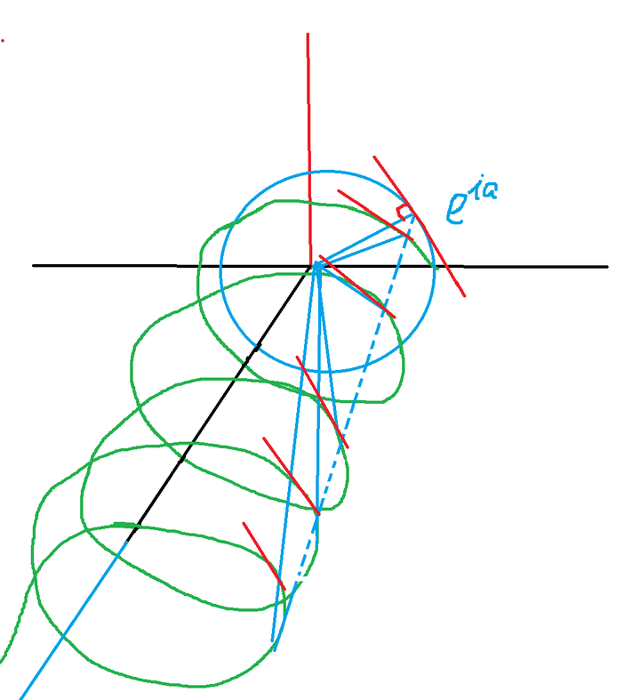 欧拉公式 e^(ix)＝cosx＋isinx 能不能用初等的方法推导出来？ - 知乎