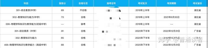 教师资格认定教案怎么写_教师资格的教案怎么写_教案认定资格写教师可以吗