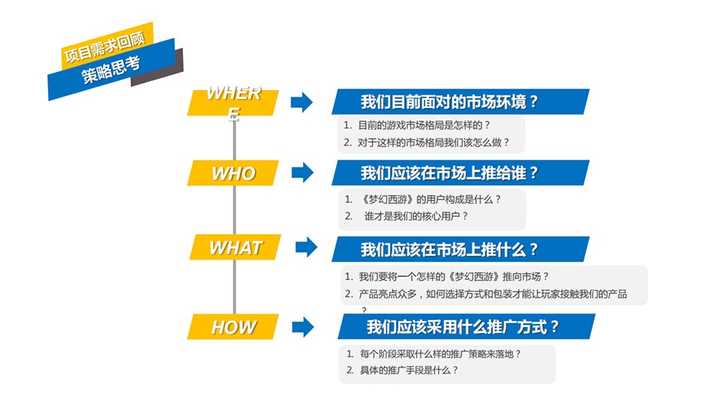 廣告公關公司牛人們,你們的策劃方案的邏輯架構是什麼?